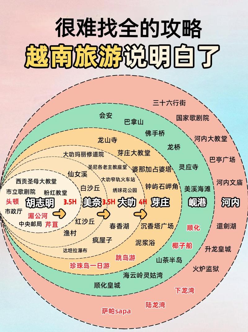 越南的旅游攻略