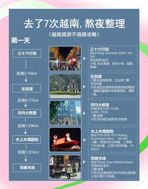 越南深度游攻略