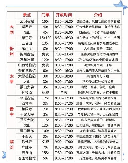 山西旅游多少天多少钱