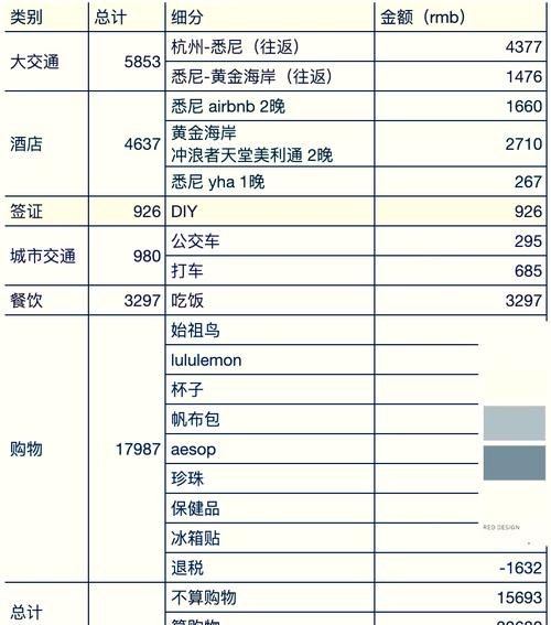 去一次澳洲旅游大概需要多少,去澳洲要多久