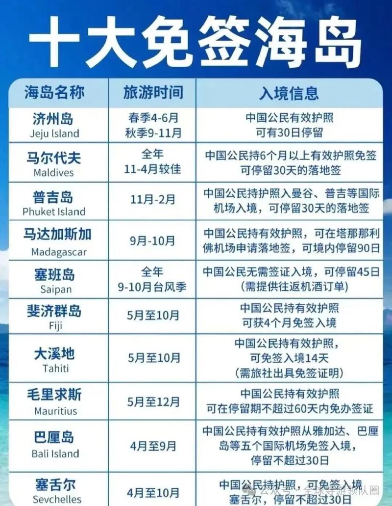 现在去韩国要办签证吗