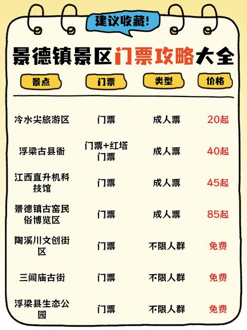 景德镇景点旅游攻略