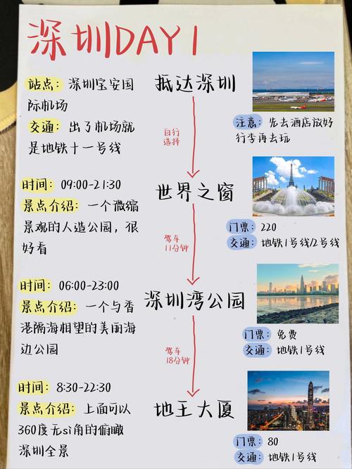 深圳自由行推荐旅游行程,从深圳如何去港澳