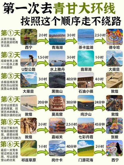 6日自由行适合去哪里旅游