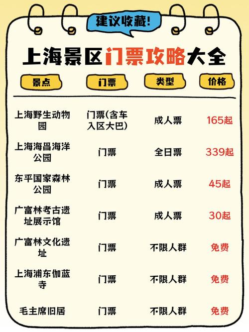 上海有哪些免费的旅游景点?