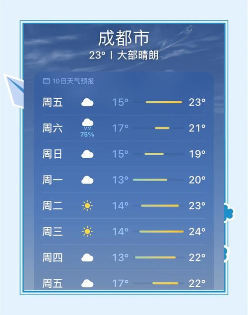 成都天气预报15天精准40天