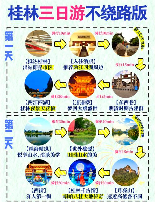 桂林三日游自由行攻略三天