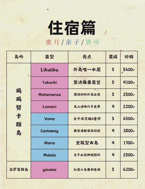 去斐济旅游一周一般费用多少