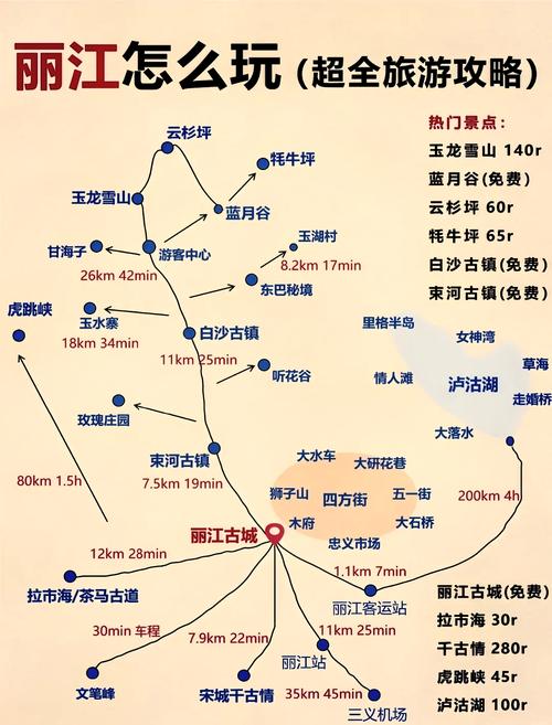 丽江旅游完全攻略