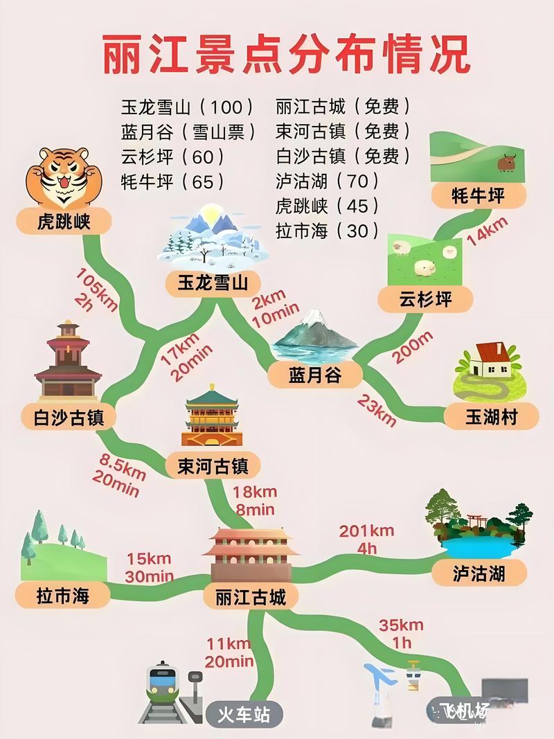 丽江旅游景点攻略