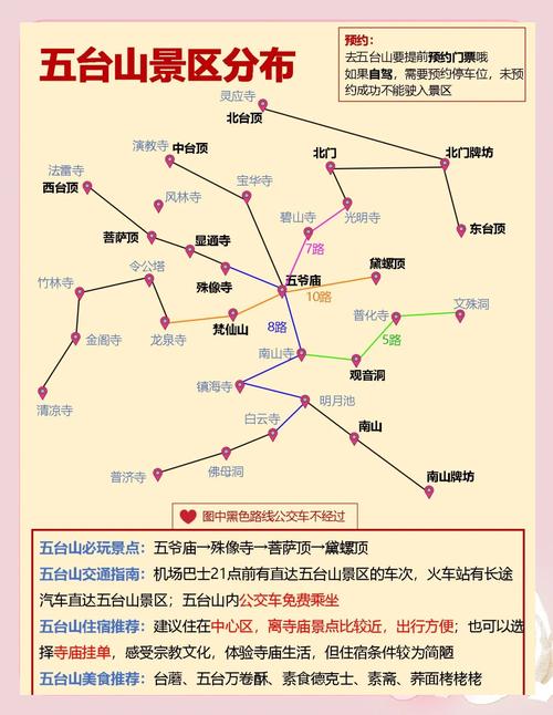 去五台山的交通方式