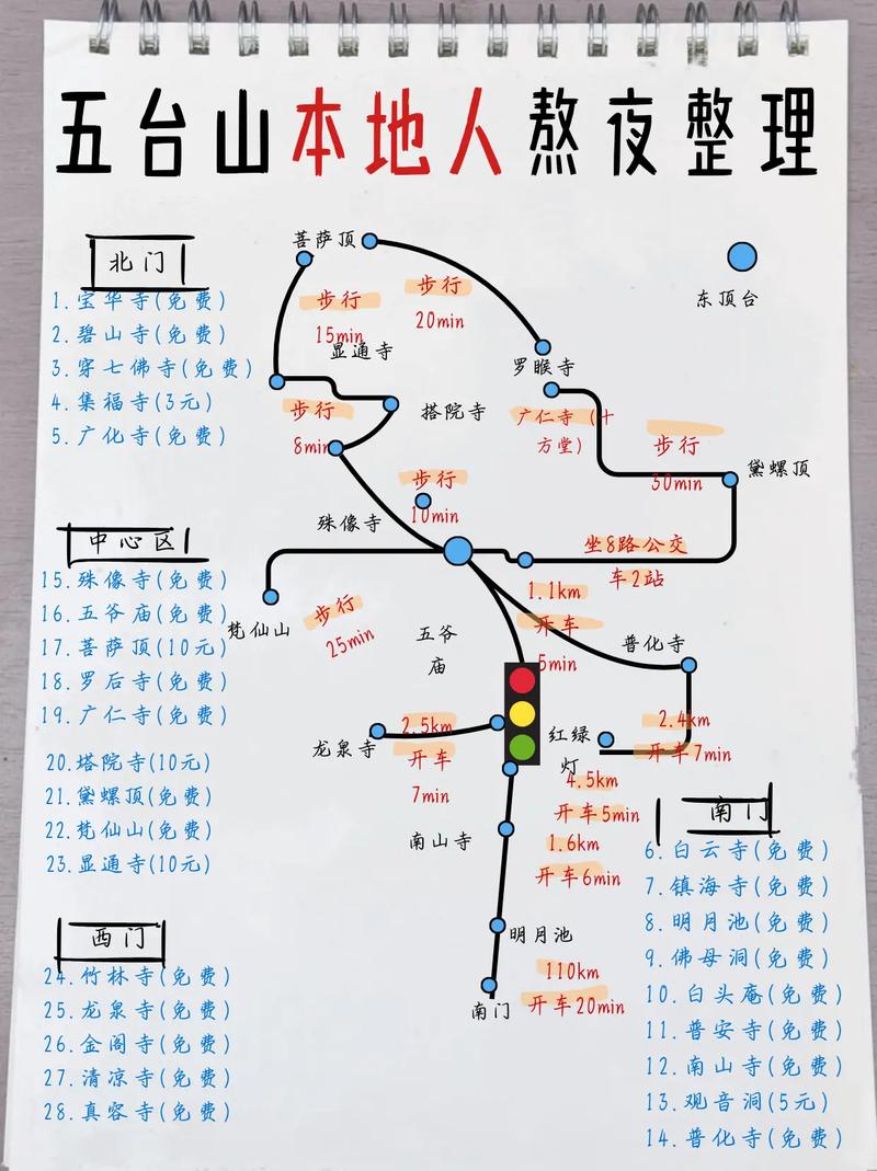 五台山门票又便宜的吗?