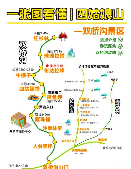 四姑娘山旅游攻略,记得收藏~