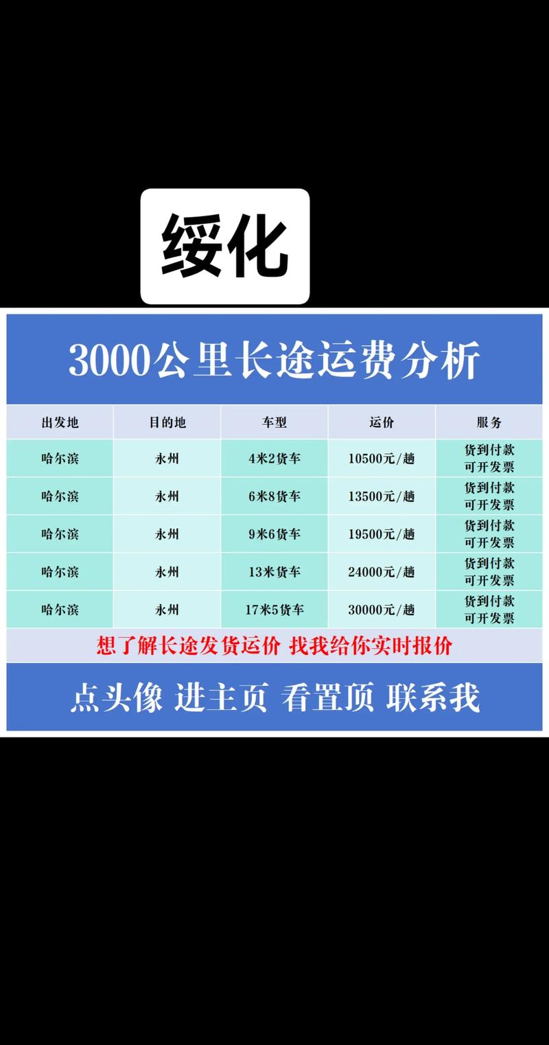 绥化开车到北京要多少公里,时间,过路费,油钱