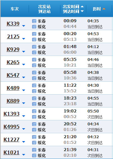 从绥化出发不路过哈尔滨能到北京吗?