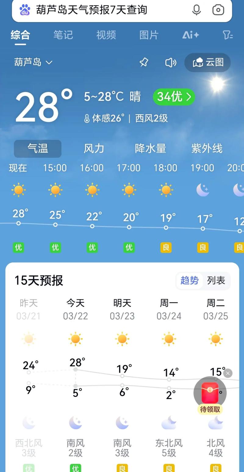 钩鱼人天气预报葫芦岛