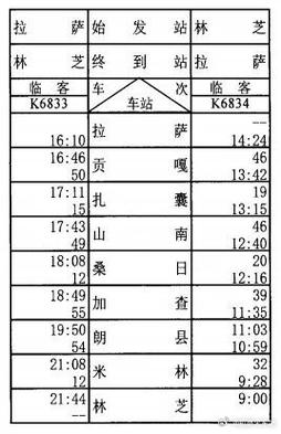 林芝火车站时刻表
