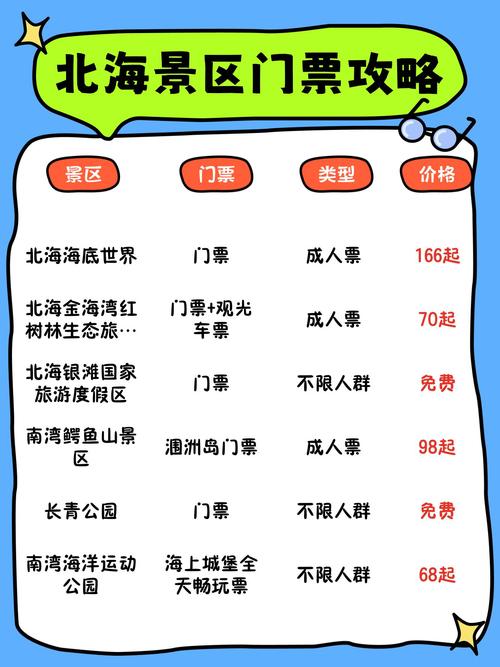 北海景区的门票贵不贵