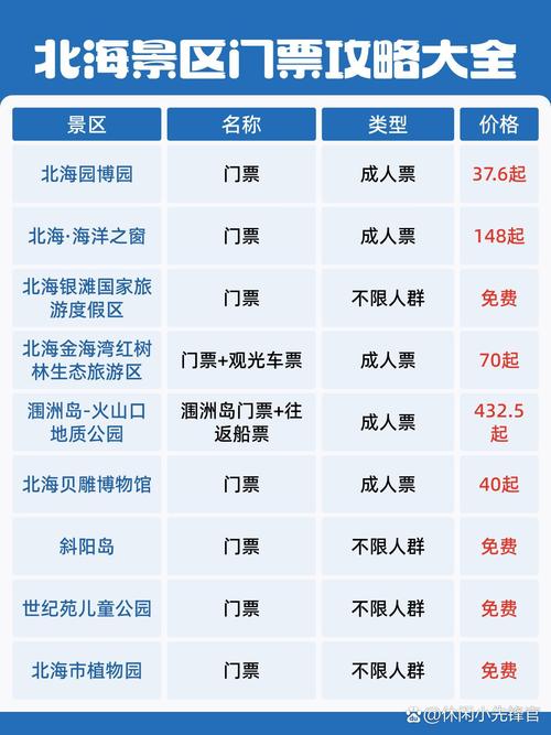 北海公园免费吗