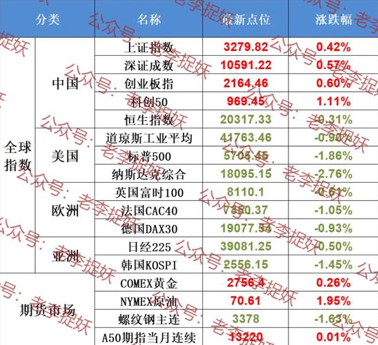 峨眉半山七里坪费用信息