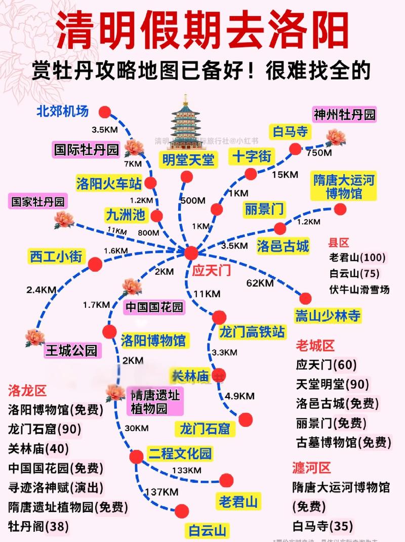 洛阳牡丹旅游景点
