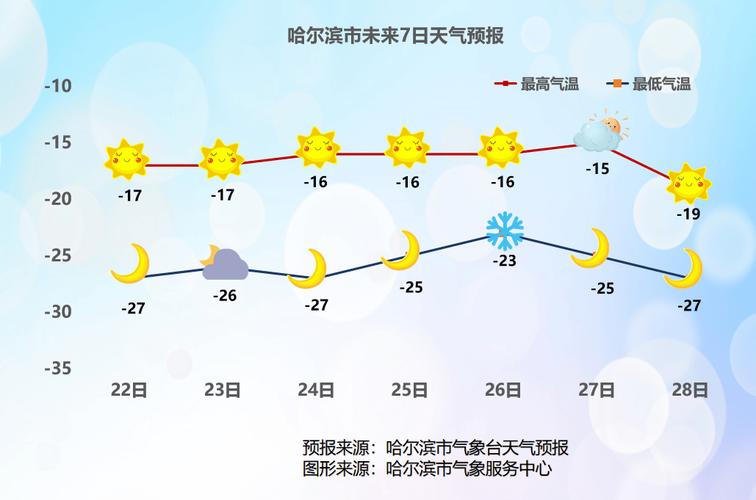 墨迹天气哈尔滨24小时天气预报