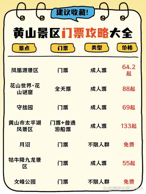 黄山旅游60岁以上门票费用