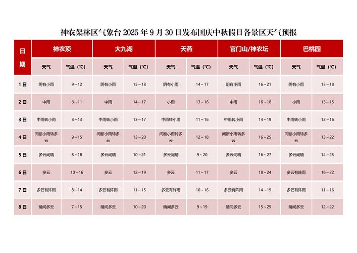 上海松江区天气预报15天