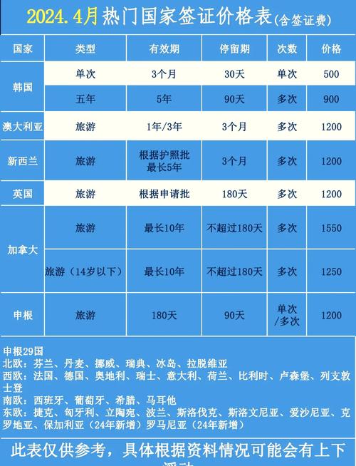 韩国签证需要多少钱?