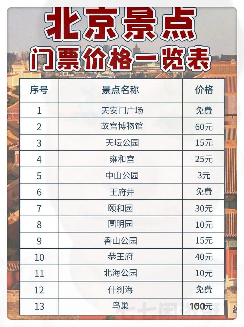北京旅游门票费用一览