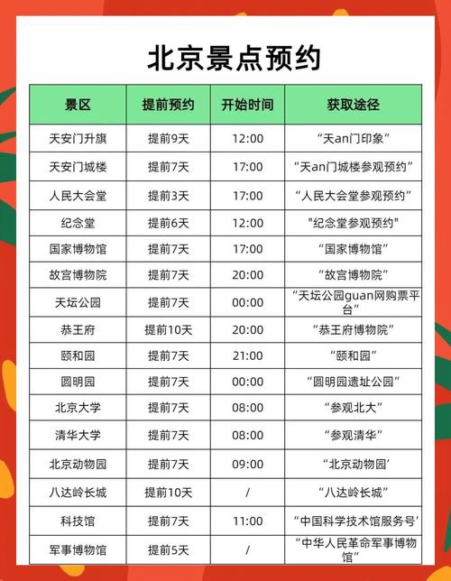 北京旅游景点门票费用一览查询,北京颐和园门票费用