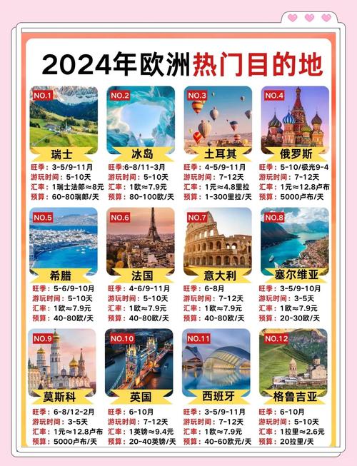 欧洲有哪些城市旅游(欧洲的旅游国家)