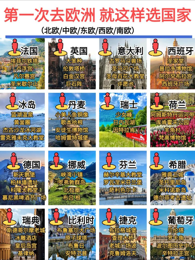 欧洲8国游都有那几个国家