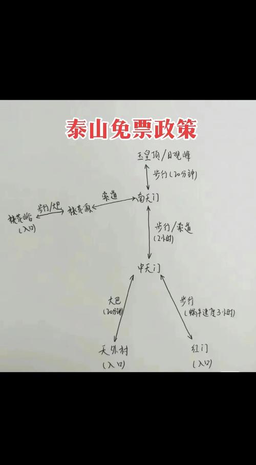 2019年泰山门票优惠政策