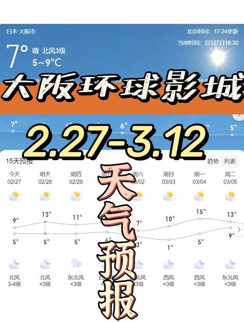 广东五一天气预报推荐广东室内好玩的地方