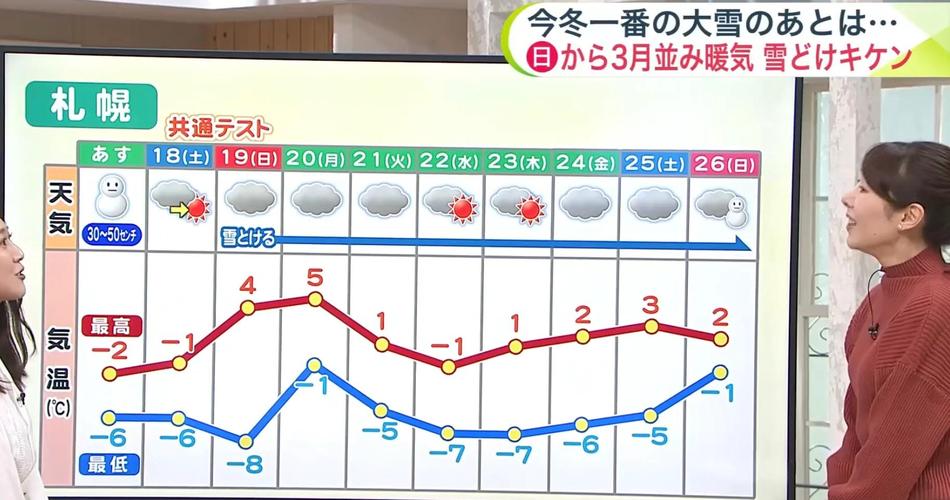 十月份的大阪需要带长袖吗?