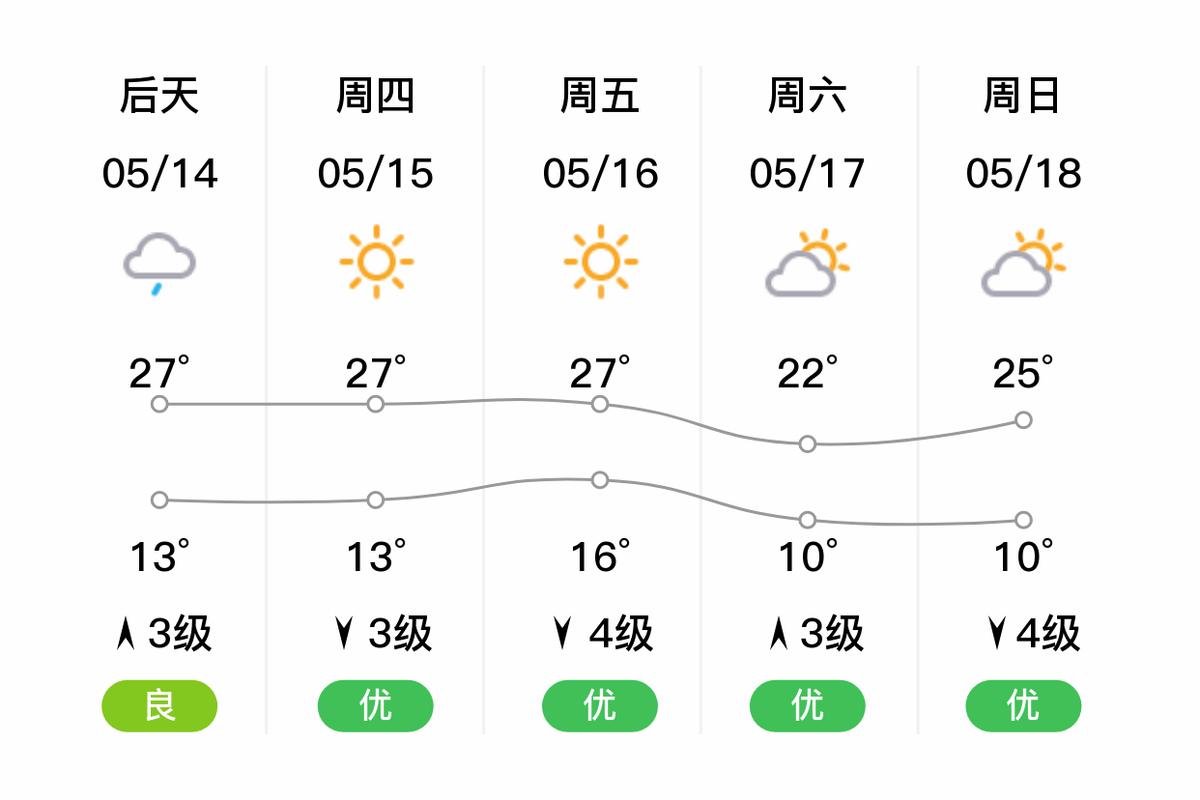 十月十号即墨天气预报