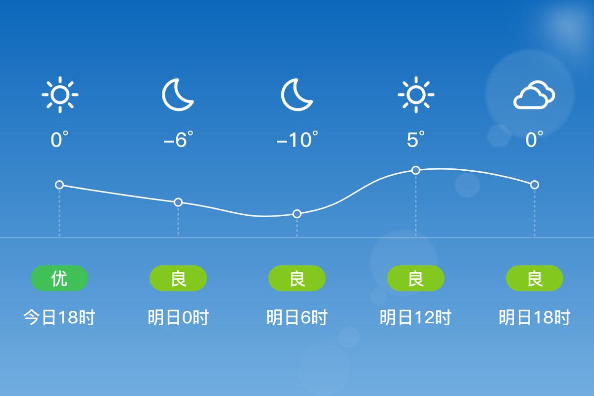 2012年05月29日_30日秦皇岛天气预报