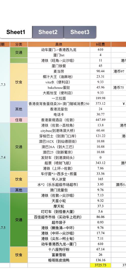 去澳门旅游的预算大概多少