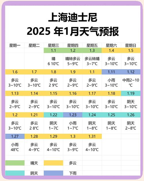 上海迪士尼18一20号天气