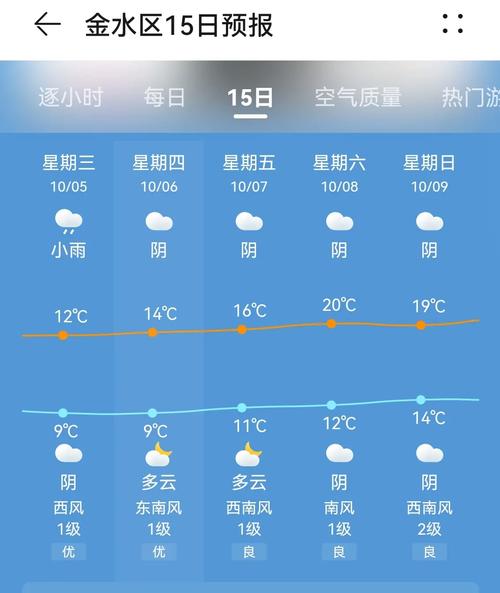 郑州天气预报15天