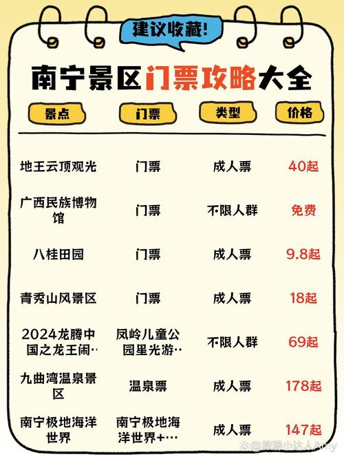 广西各大景点门票费用?