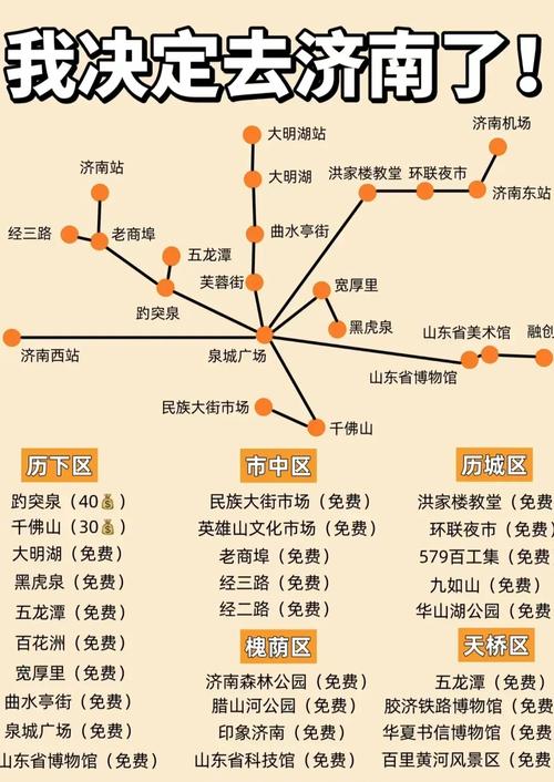 济南市前十旅游景点