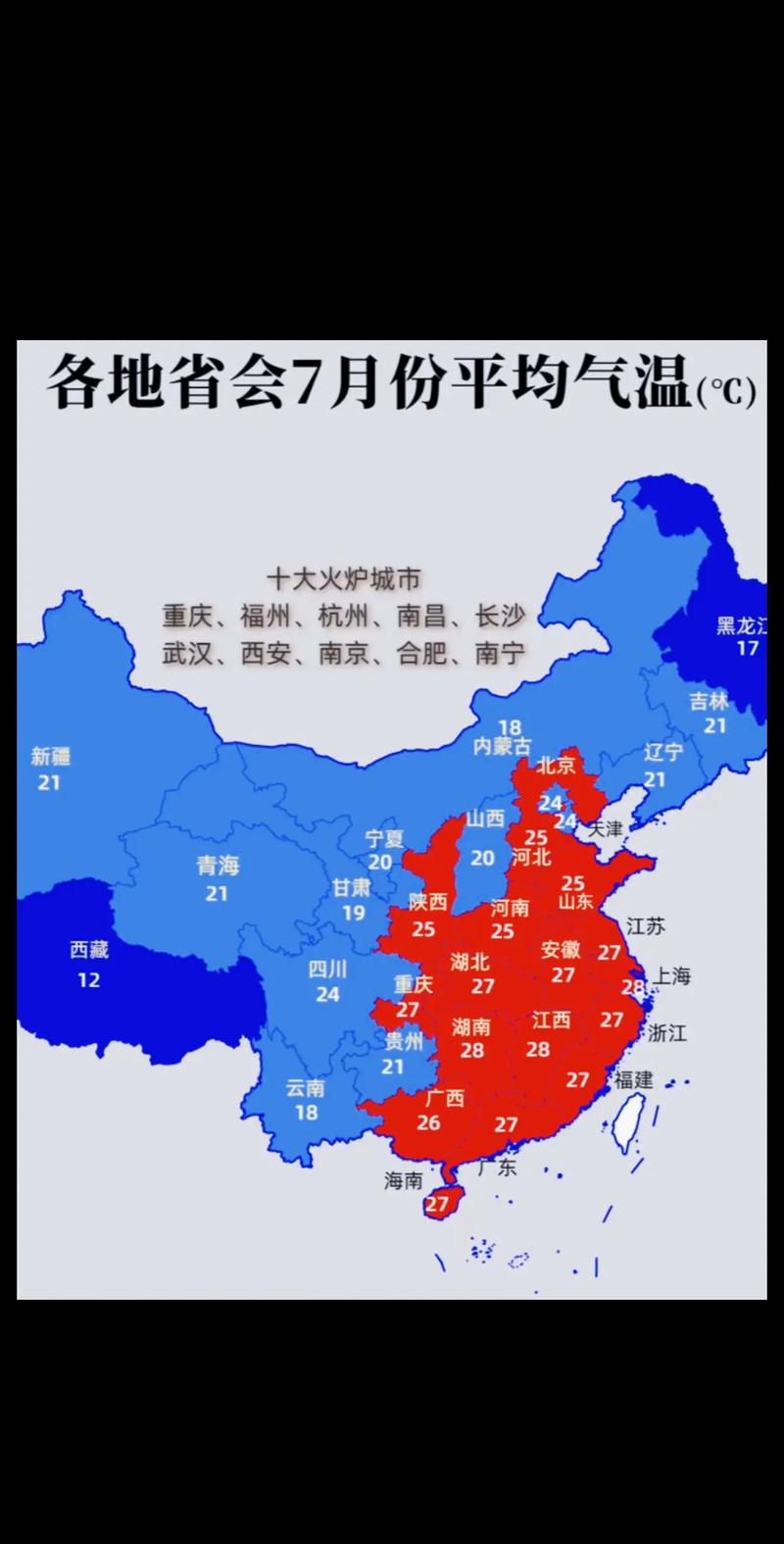 全国七月份28℃的城市
