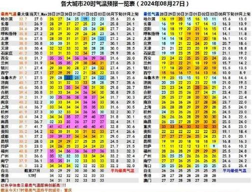 北京7月25号到三十号天气预报