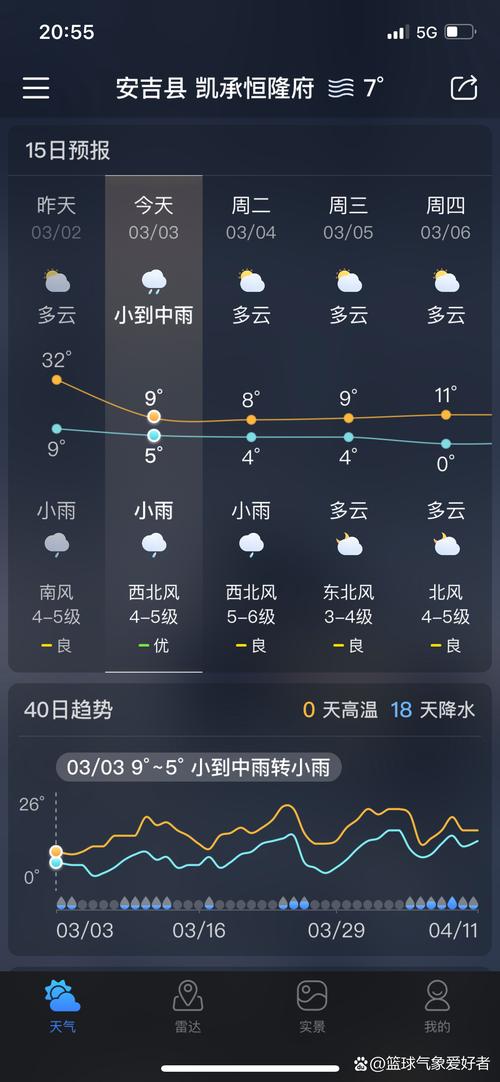 赶水万通天气预报