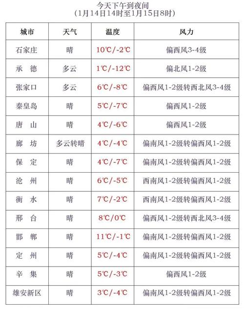 山东省栖霞市中长期天气预报