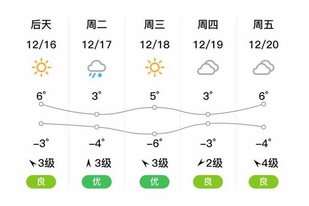 栖霞10月24日夜间天气预报