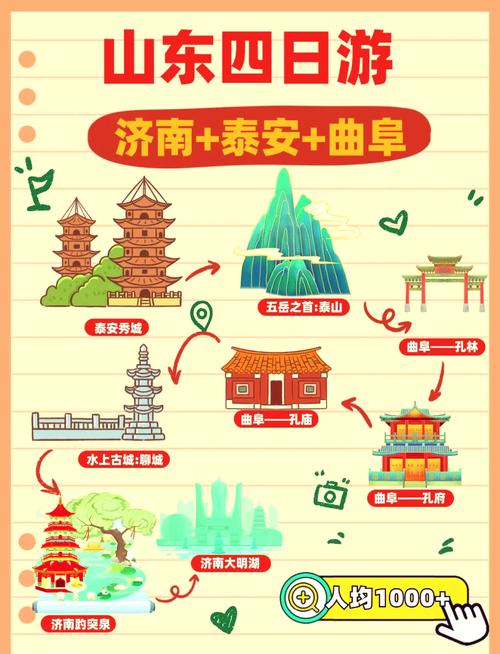 一家人自驾游,山东省内有哪些推荐?