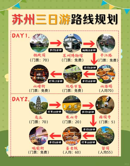 2025苏州旅游攻略:去了苏州6次才总结出的经验分享~全是避坑大实话!端午...